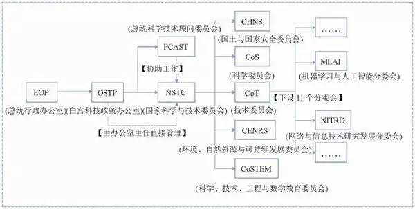 转载：腾讯研究院重磅报告！中美两国人工智能产业发展全面解读 <wbr>（一）