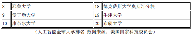 转载：腾讯研究院重磅报告！中美两国人工智能产业发展全面解读 <wbr>（二）