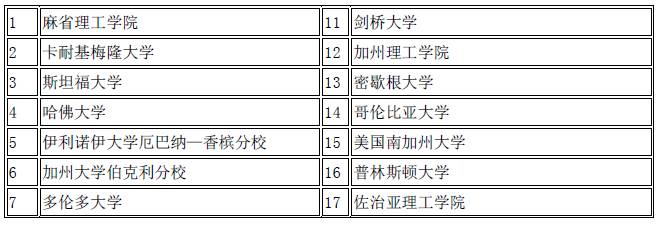 转载：腾讯研究院重磅报告！中美两国人工智能产业发展全面解读 <wbr>（二）