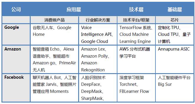 转载：腾讯研究院重磅报告！中美两国人工智能产业发展全面解读 <wbr>（二）