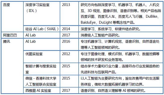 转载：腾讯研究院重磅报告！中美两国人工智能产业发展全面解读 <wbr>（二）