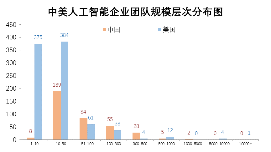 转载：腾讯研究院重磅报告！中美两国人工智能产业发展全面解读 <wbr>（二）