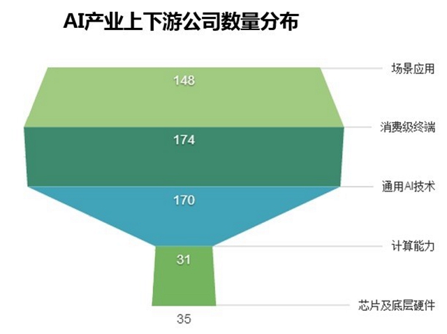 大数据