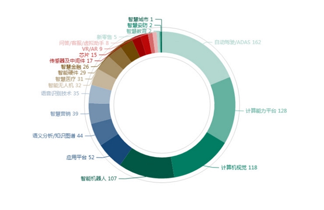 大数据