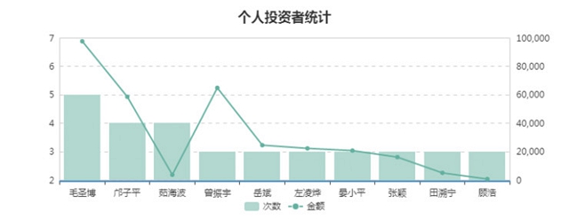 大数据