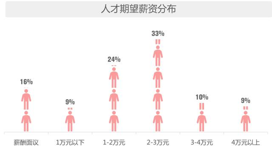 6.2 语音识别、机器人领域大受追捧（略）