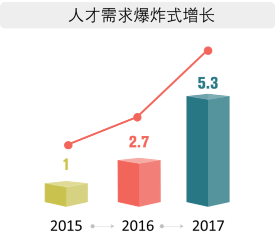 3.2 京沪浙粤，北京需求呼声最高（略）