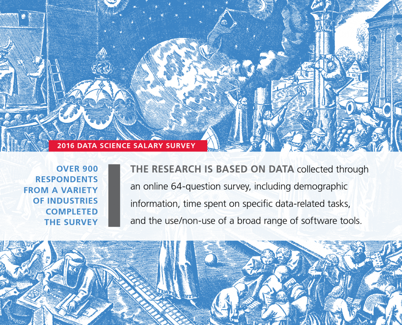 2016年数据科学从业者薪酬报告_000008